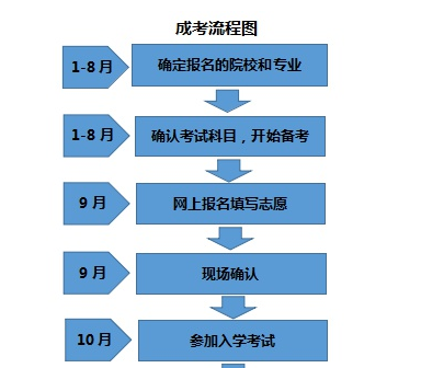 安徽次方教育咨询服务有限公司