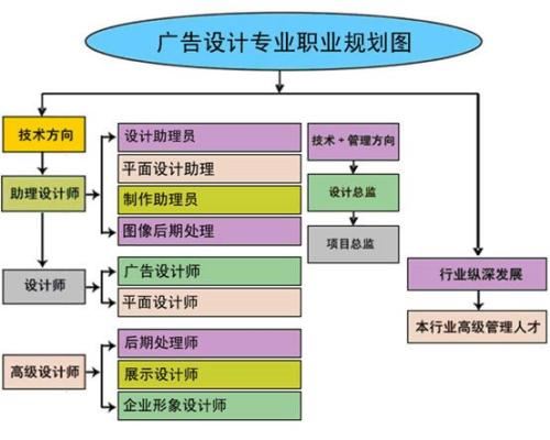 赤峰电脑零基础培训学校